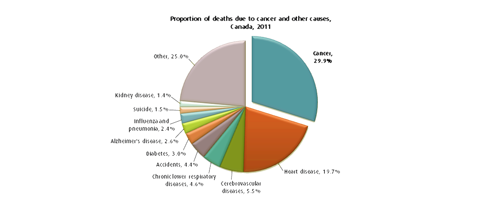 Cancer Injections Manufacturing